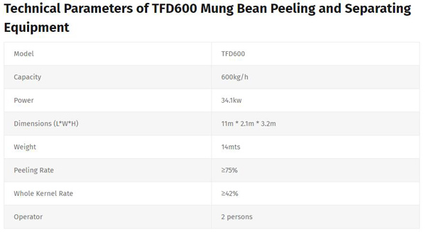 2Technical-Parameters-Mung-Bean-Peeling-Separating-Equipment.jpg