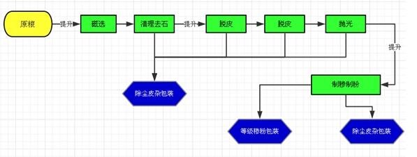 玉米加工设备.jpg